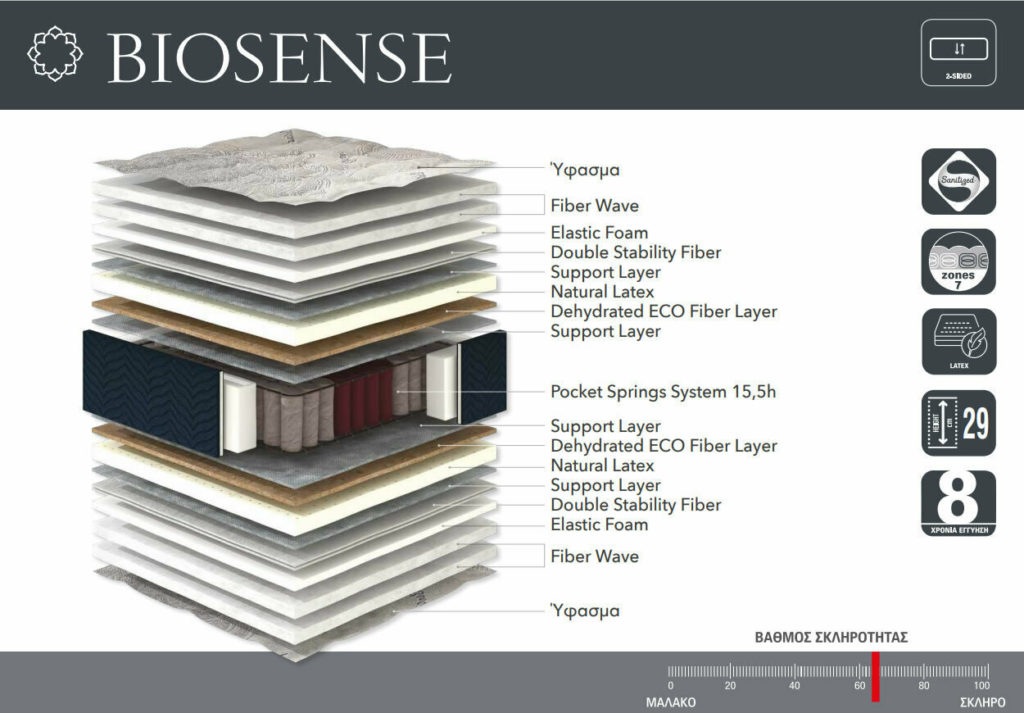 Bonsai – Tranquility at Home