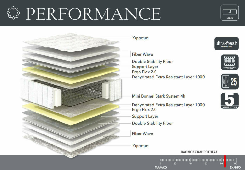 Bonsai – Tranquility at Home